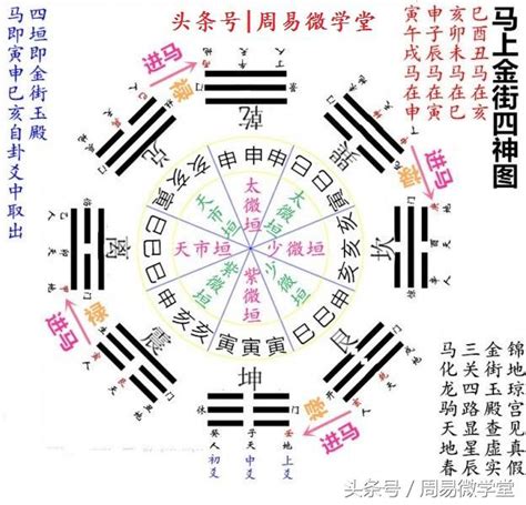 八字 驛馬|驛馬的查法